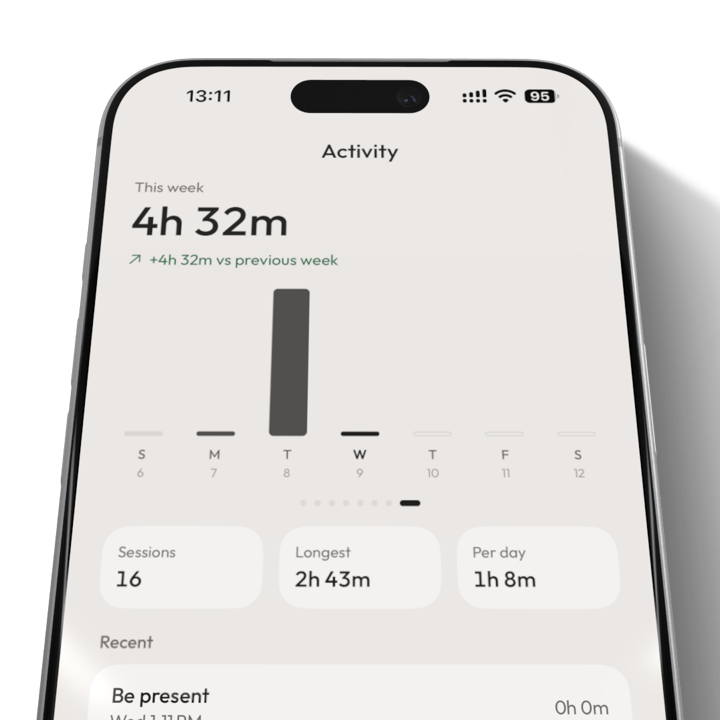 The Activity screen: 4h 32m this week, with a bar per day